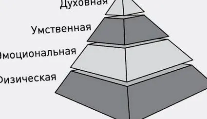 постоянна постоянна