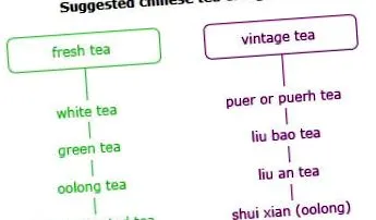 puer цена