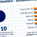 övek