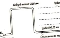 колку