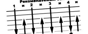 szavak akkordok