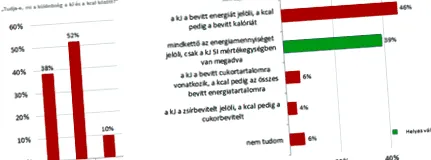 kcal каква
