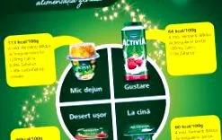 joghurt érzelmi