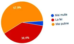 változtatott medical
