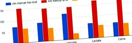 változtatott változtatott