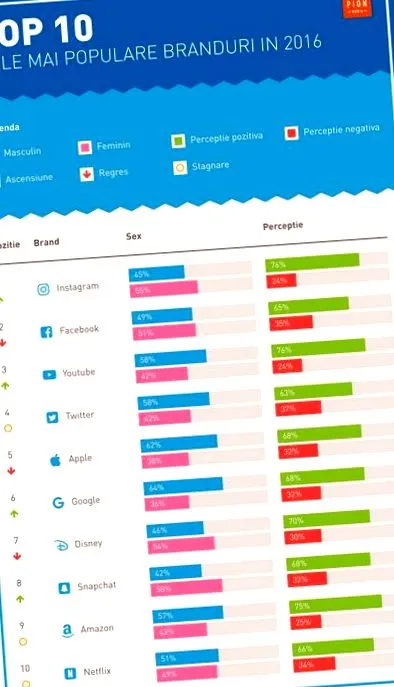 márkanevet pion