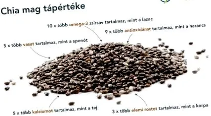 chia популярен