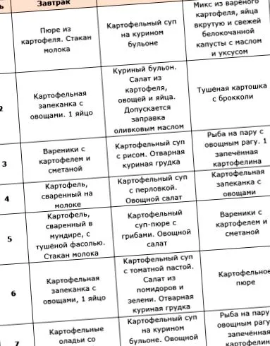 дієта