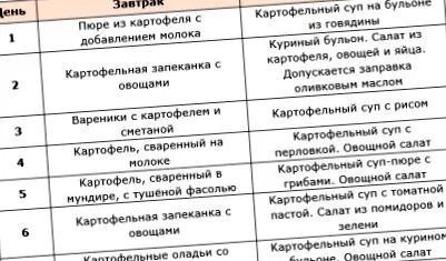 схуднення