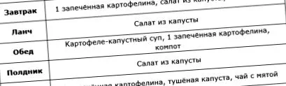 картопляна