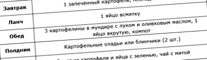 дієта