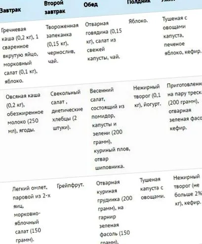 малишева