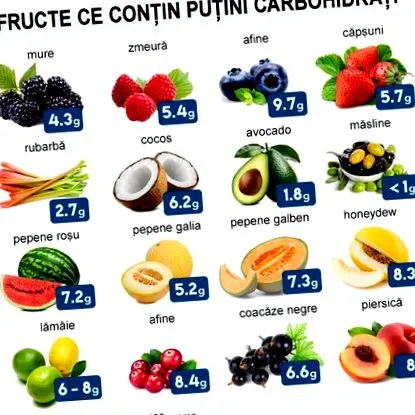 ketogén ketogén
