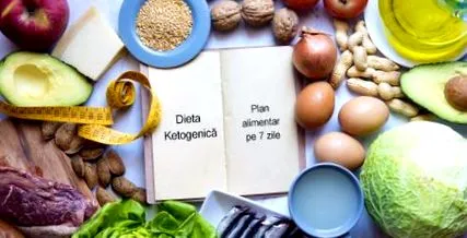 ketogén étrend