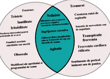 különbség depresszió