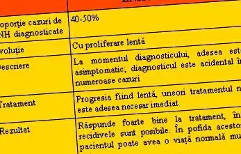индолентна