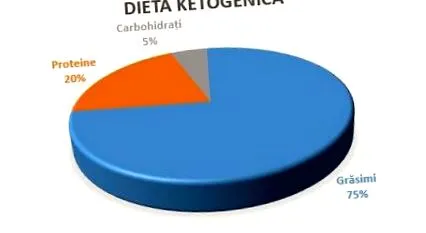 étrend