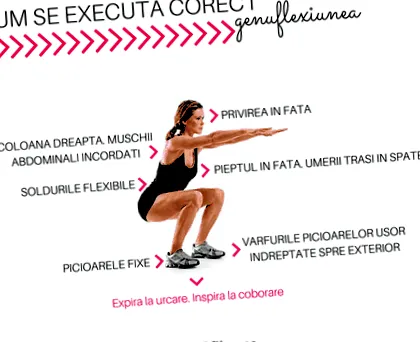 gyakorlatok amelyek
