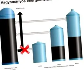 energiei energiei