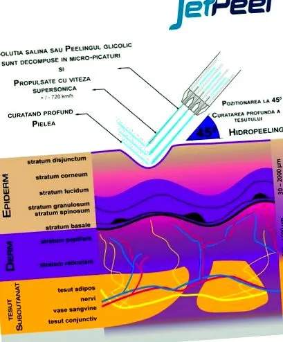 hidratálása
