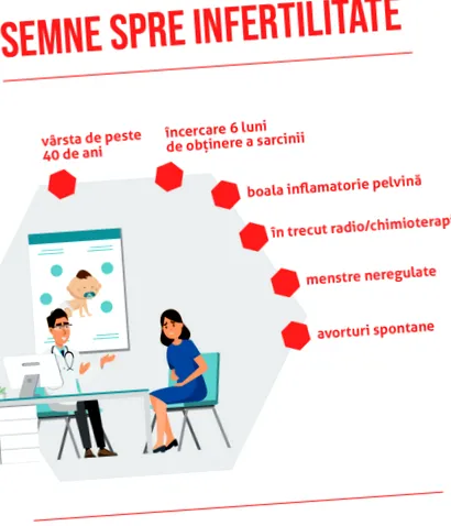 meddőség medic