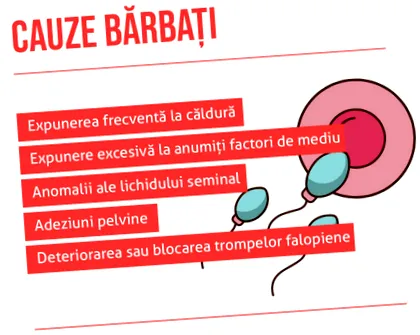 férfiaknál meddőség