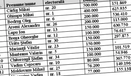 vizsgálat kerül