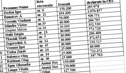 képviselő helye