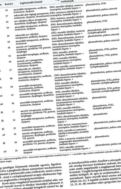 tratamentul articulațiilor
