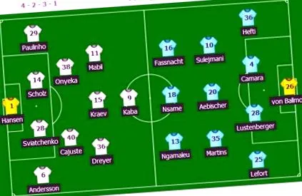 Dinamo Kiev bajnokok