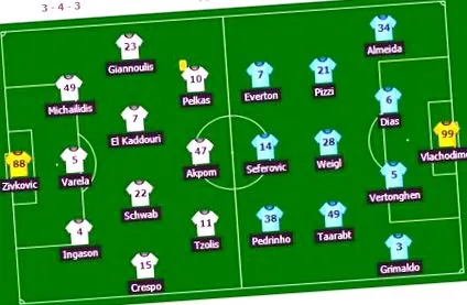 Dinamo Kiev ligája