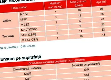 multibat