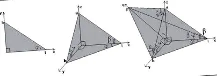dimenzió