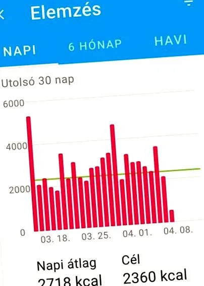 greutate
