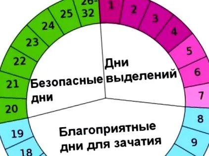 размазване размазване