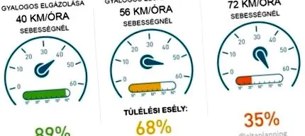 аварій