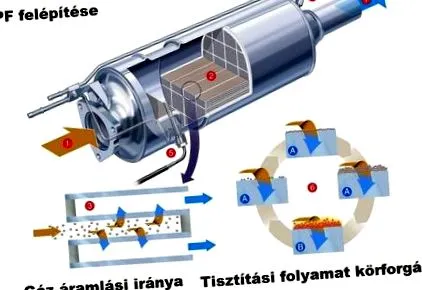 частици филтъра