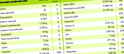 csicseriborsó