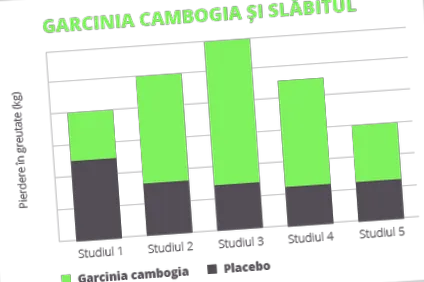 ajánlott napi