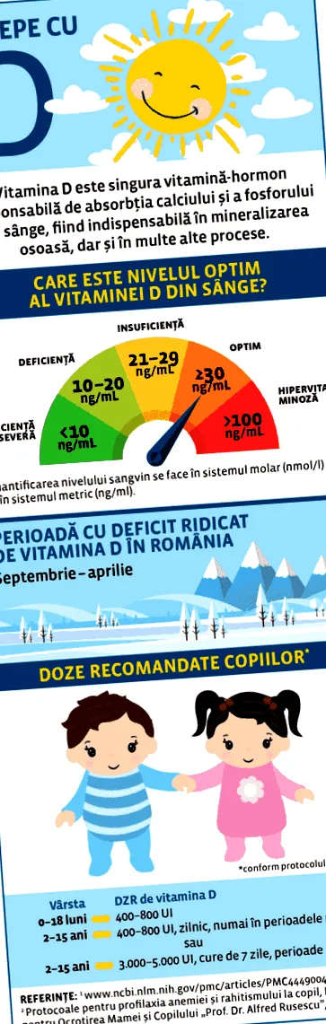felelősség d3-vitamin