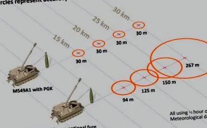 згинання офтальмолог