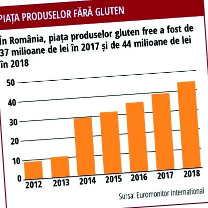 добија производи
