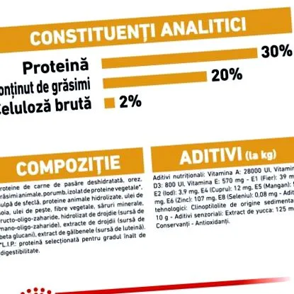 csivava