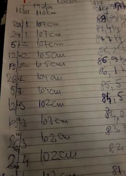 keto