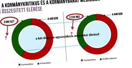 vizualizare vizualizare