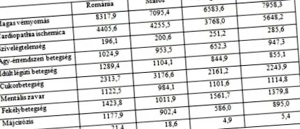 охорони здоров’я стан