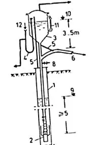 rendszer