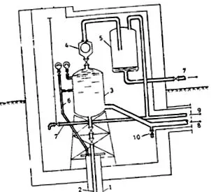 rendszer