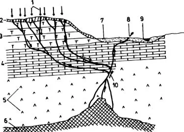 rendszer