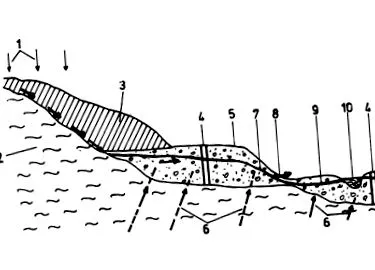 rendszer